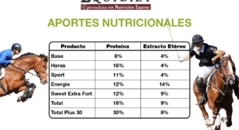 Aportes Nutricionales de nuestros productos.